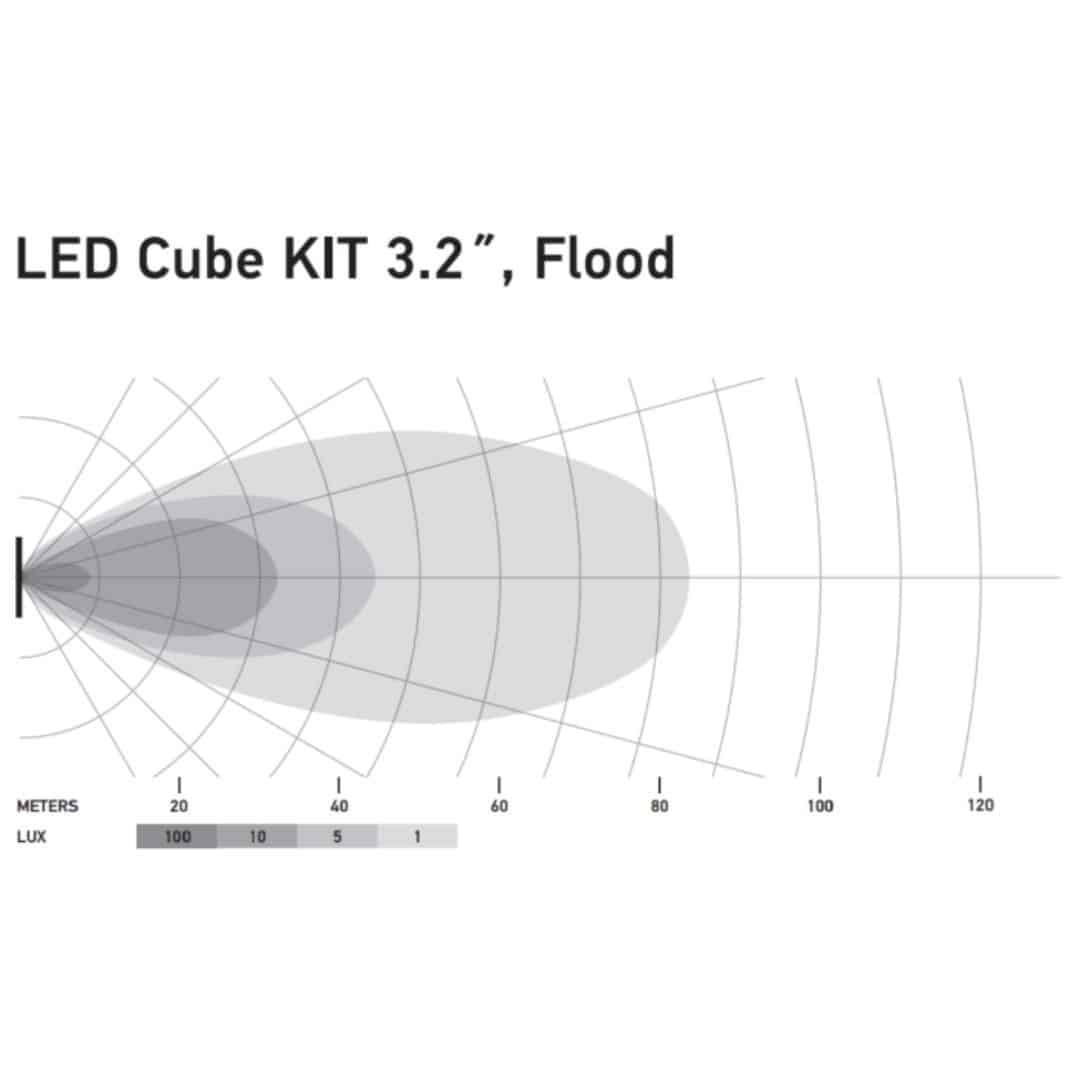 Hella 358176811: Black Magic Series Flood LED Cube Light Kit, 3.200 in.  Diameter, Surface-Mount, 3,000 Lumens, 40 W, IP68 (Waterproof) and  IP69K (Dust) Approved