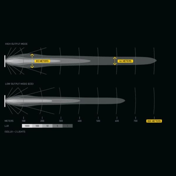 Hella Antares 9" LED Aux Lamp Set - Image 8