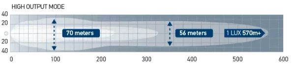 Hella Antares 7" LED Aux Lamp Set - Image 21